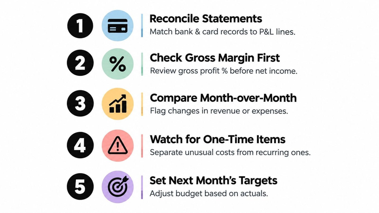 A five-step guide for reviewing financial performance including reconciliation, gross margin checks, and monthly comparisons.