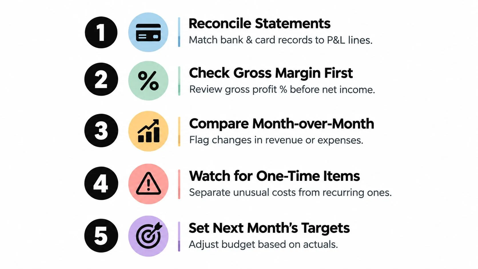 A five-step guide for reviewing financial performance including reconciliation, gross margin checks, and monthly comparisons.