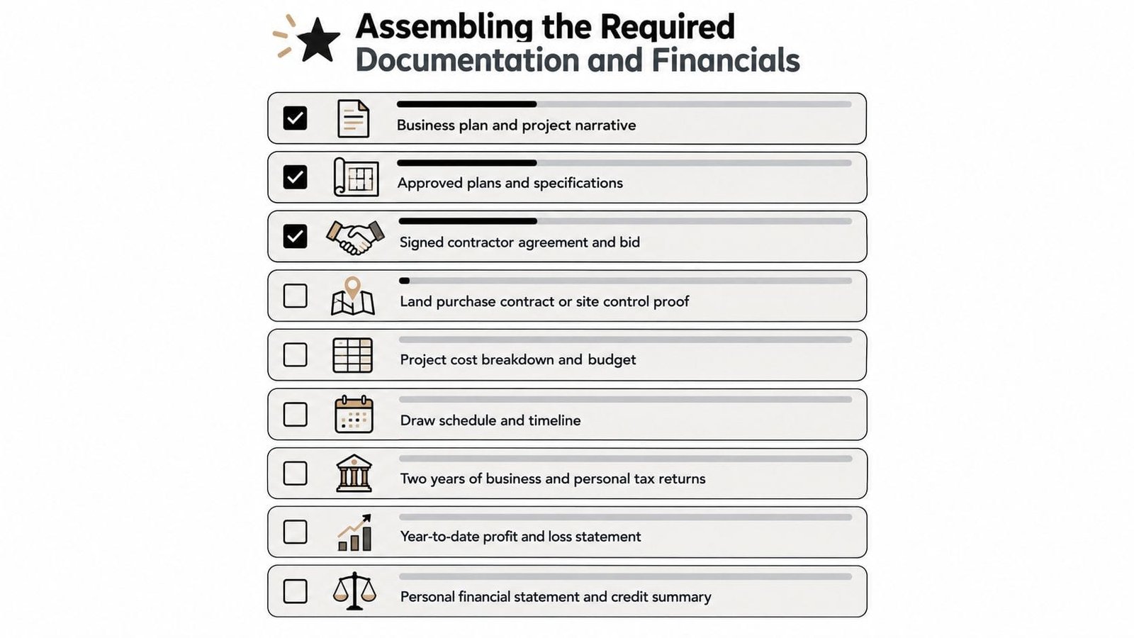 A checklist illustrating required documentation and financial documents for a construction loan project approval process.