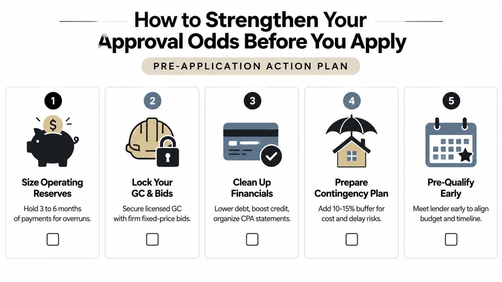 A five-step action plan infographic for strengthening construction loan approval odds before applying for financing.