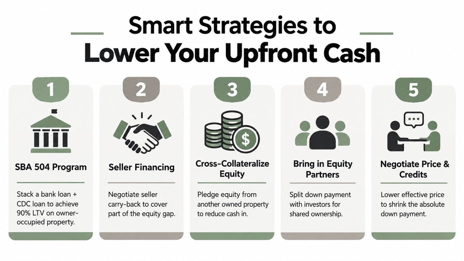 A graphic listing five effective strategies to lower your upfront cash requirements for commercial property investments.