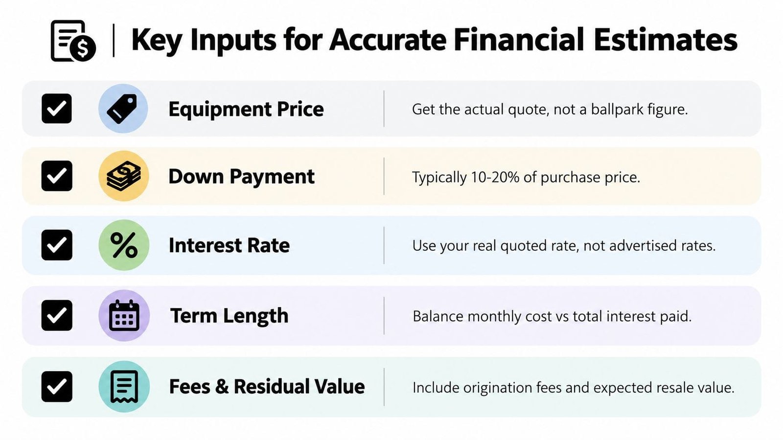 A list of five essential inputs for calculating accurate business equipment financing costs including down payment and interest.