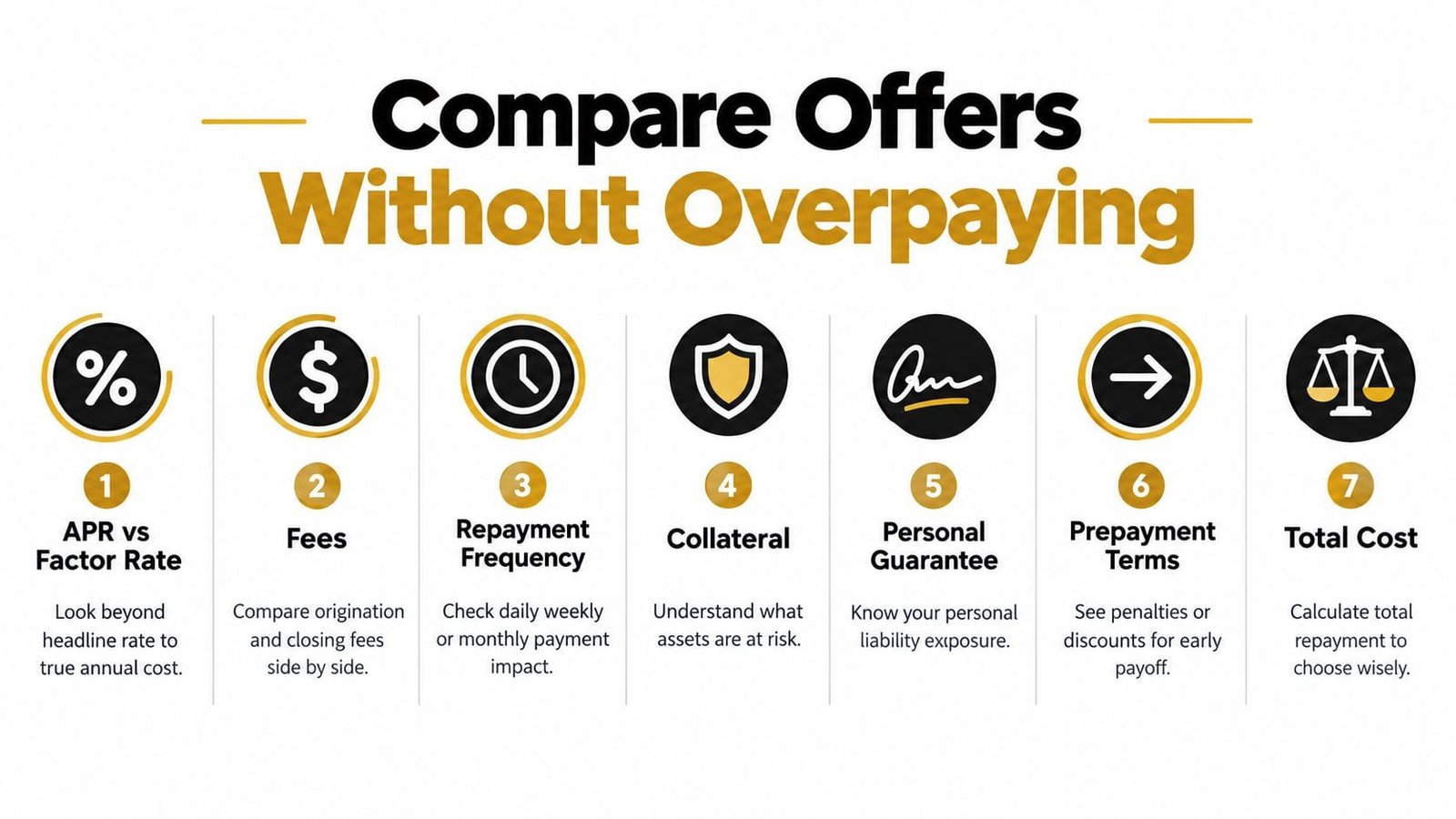 An infographic titled Compare Offers Without Overpaying, listing seven essential tips for evaluating business loan offers.