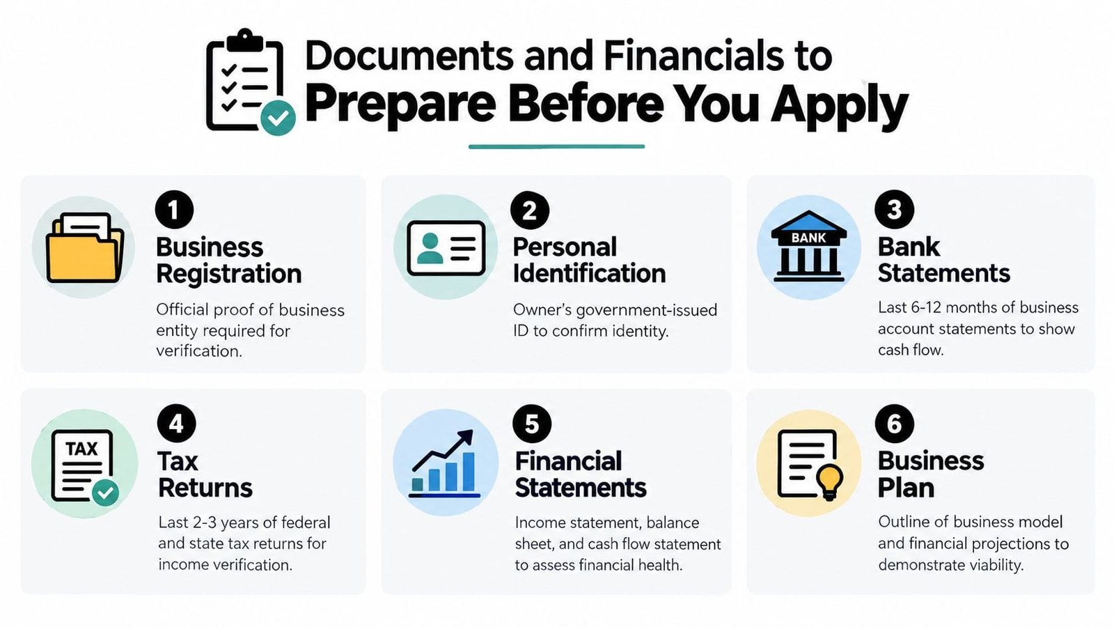 A checklist infographic titled Documents and Financials to Prepare Before You Apply, showing six essential business requirements.