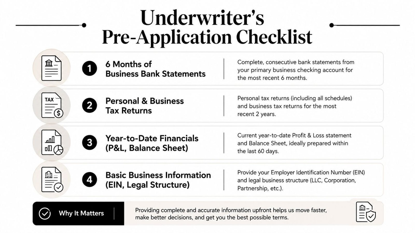 A document checklist for business loan applicants listing required financial statements, tax returns, and company information.