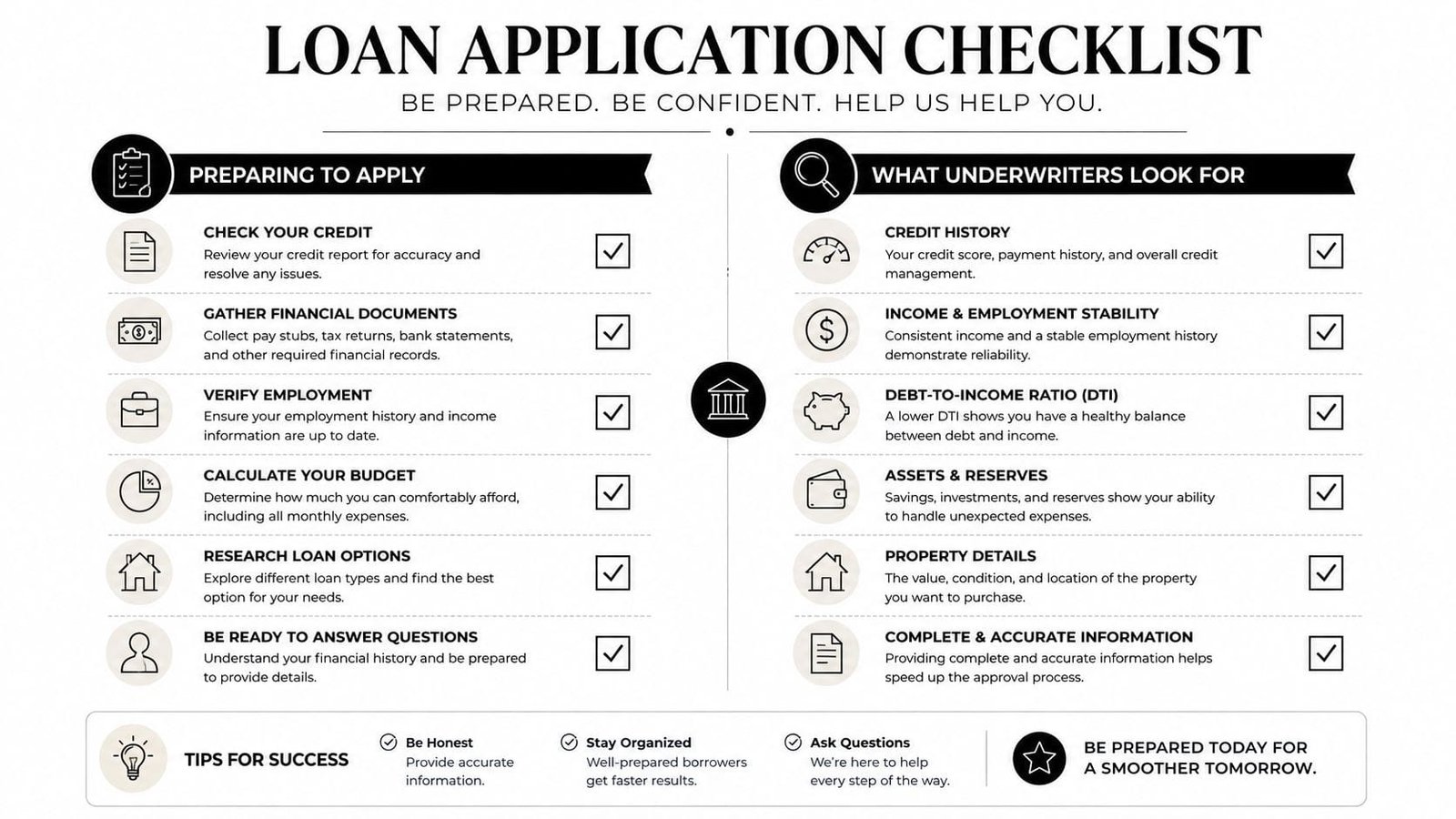 A loan application checklist infographic detailing preparation steps and factors underwriters evaluate for potential borrowers.