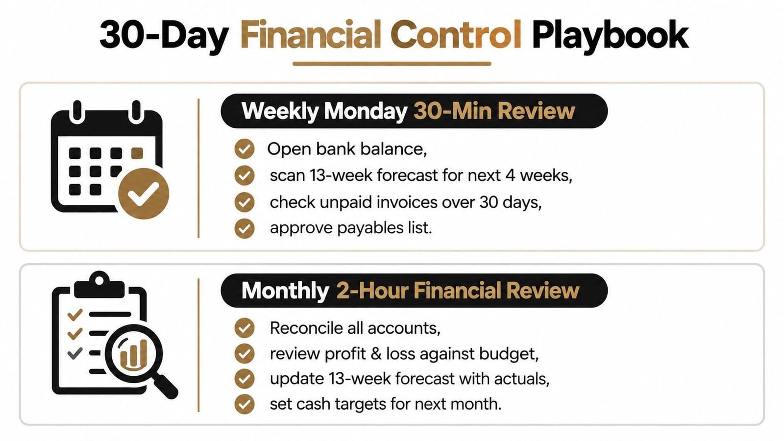 A 30-day financial control playbook graphic outlining weekly and monthly tasks for effective business cash flow management.