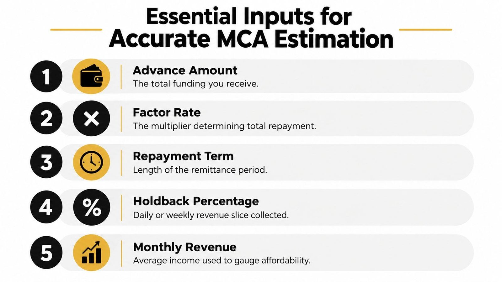 A list of five essential inputs needed for calculating a merchant cash advance, including funding, rates, and revenue.