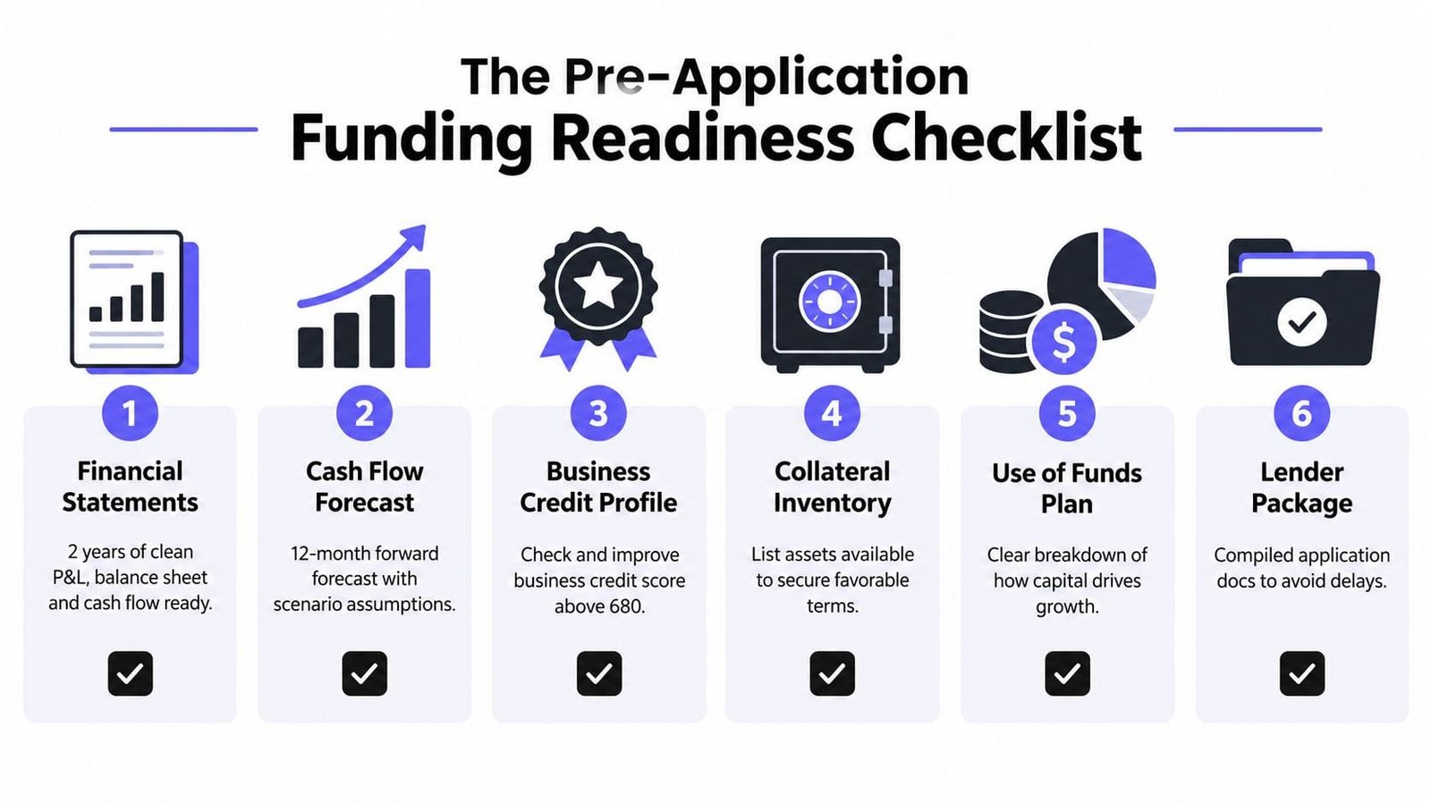 A six-step checklist for business owners to follow to prepare for securing funding and growth capital.
