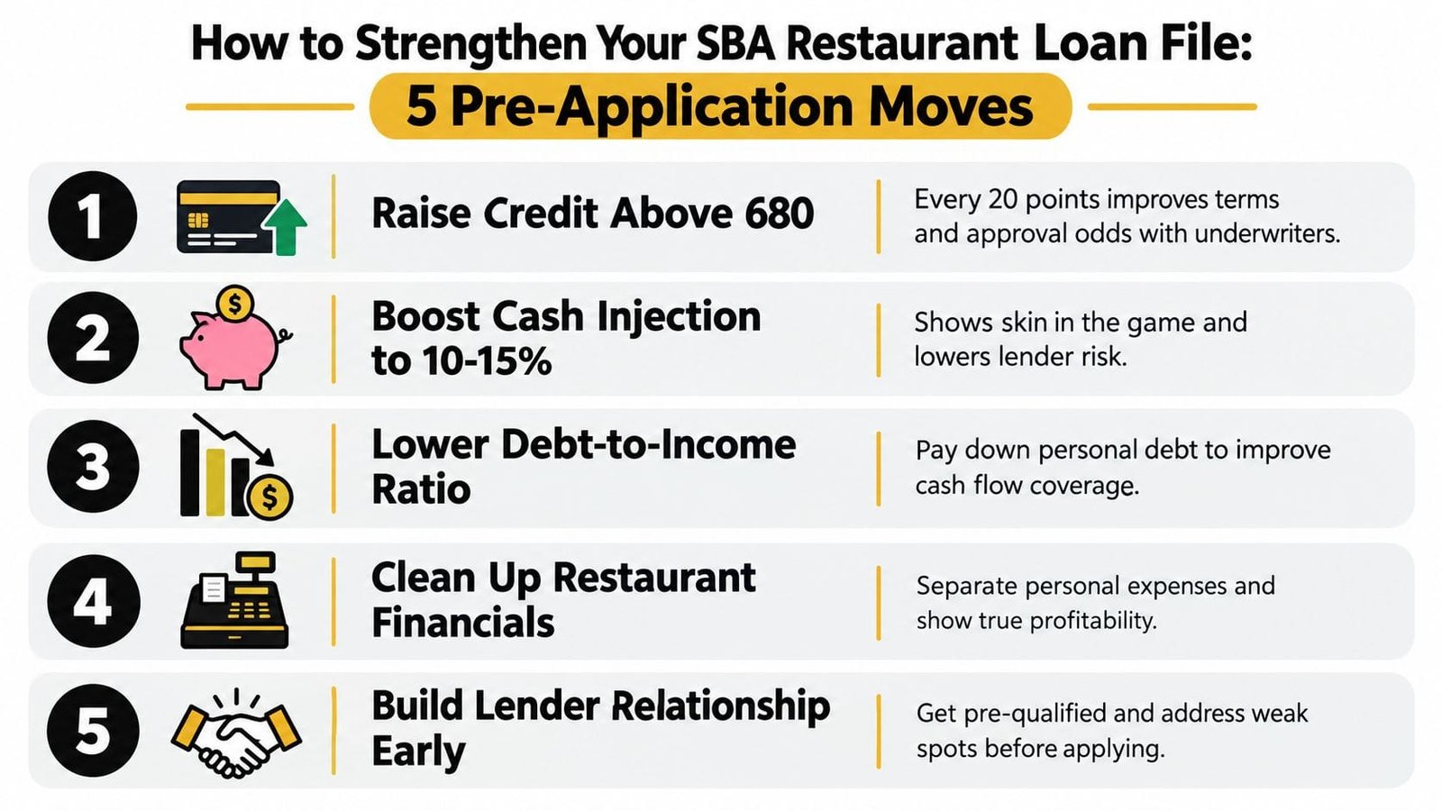 A list of five essential pre-application tips for successfully securing an SBA restaurant business loan.