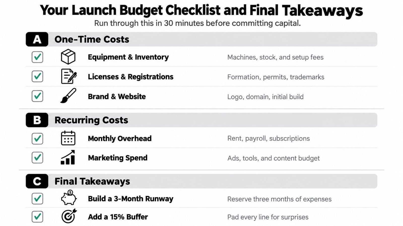 A checklist infographic titled Your Launch Budget Checklist detailing one-time costs, recurring costs, and final financial takeaways.