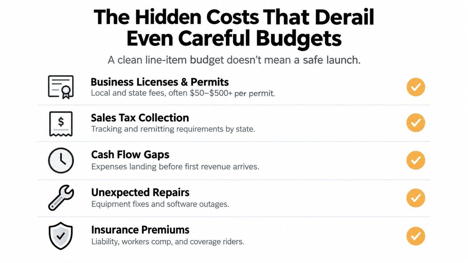 A list graphic highlighting common hidden business expenses including permits, taxes, cash flow, repairs, and insurance.