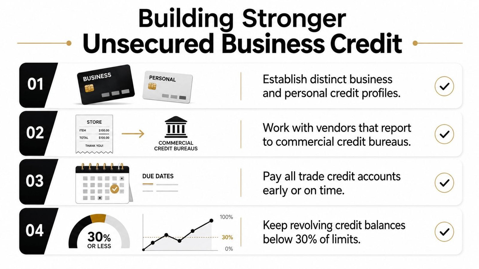 A four-step infographic illustrating methods to build strong unsecured business credit for entrepreneurs and companies.