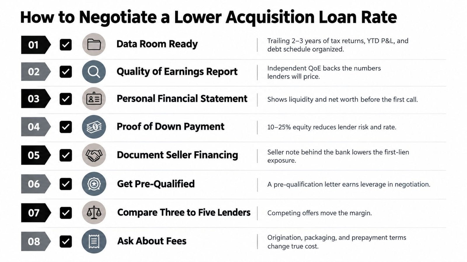 An infographic titled How to Negotiate a Lower Acquisition Loan Rate showing eight actionable steps for borrowers.