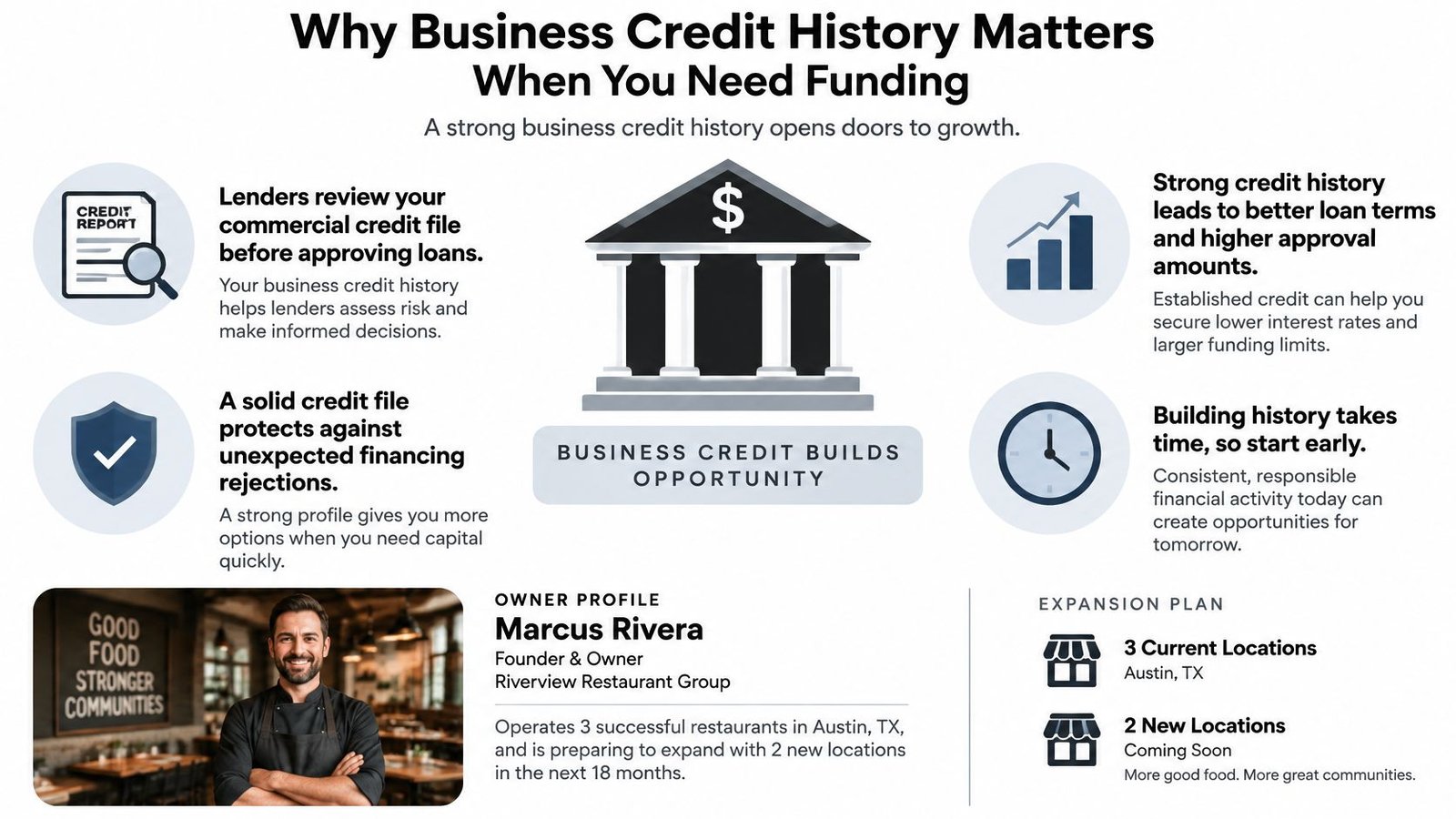 An infographic detailing how a strong business credit history helps companies secure funding and expansion opportunities.