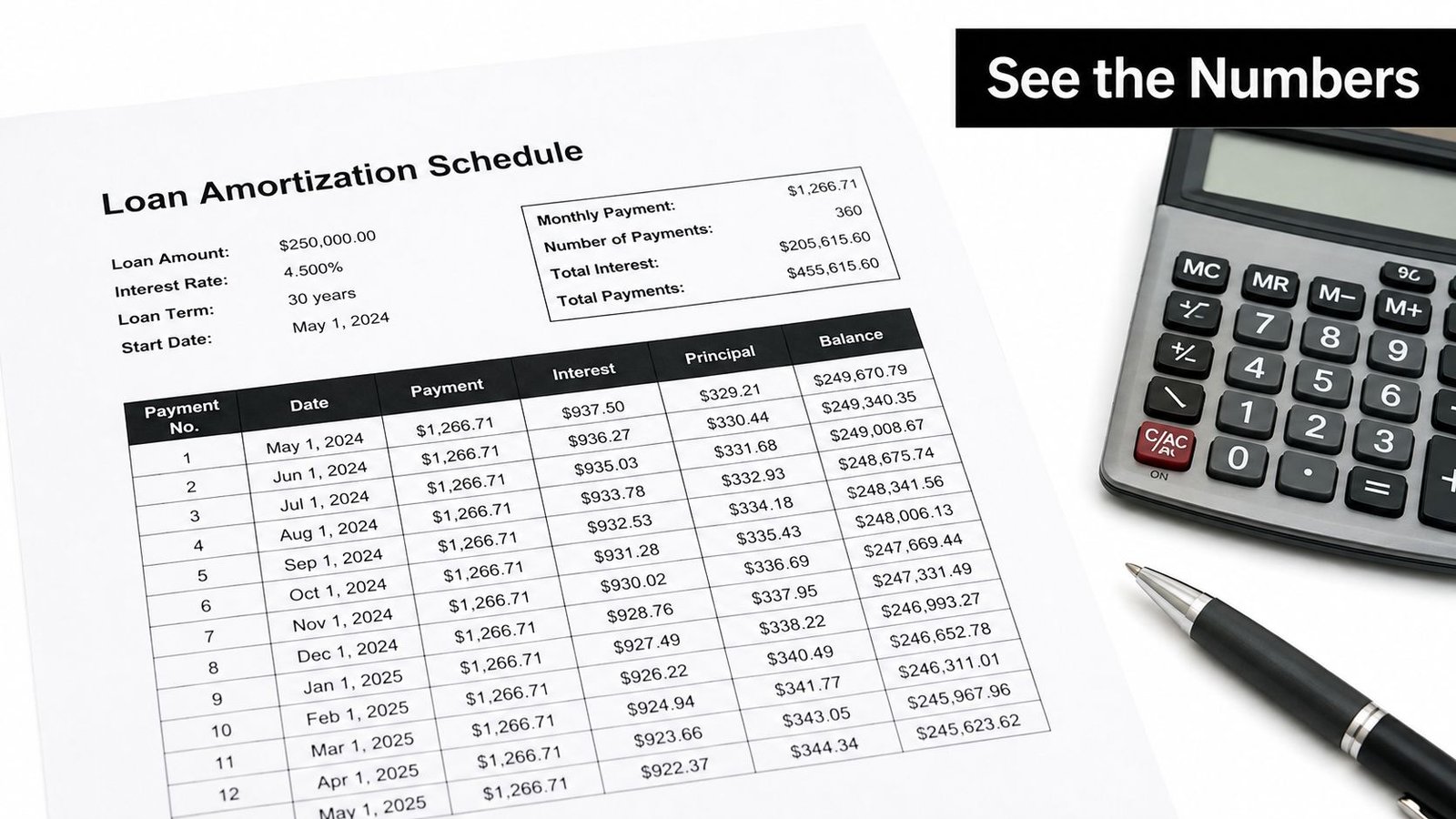 A close-up of a loan amortization schedule document next to a calculator and a black pen.