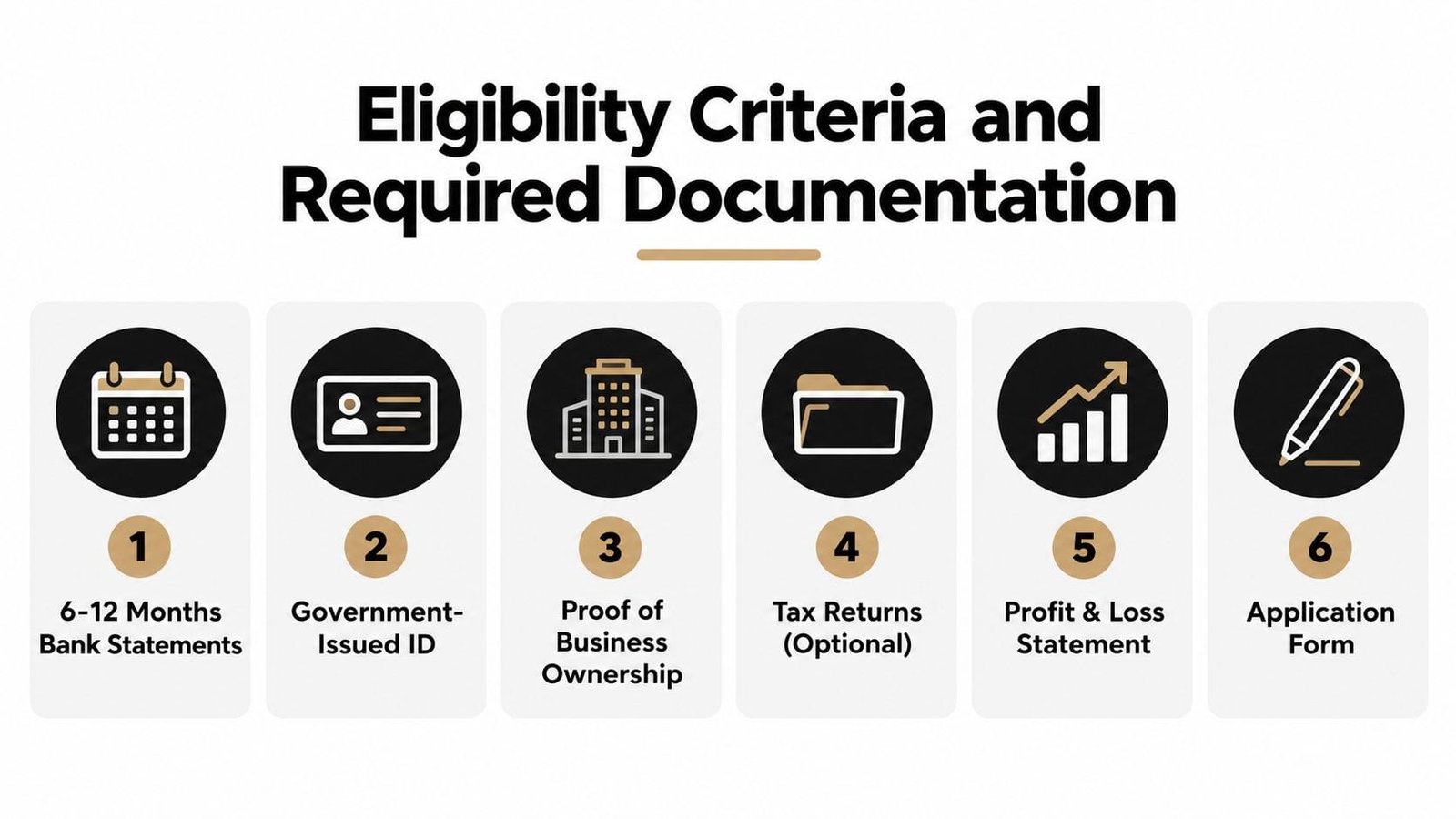 A document listing the six essential requirements and documentation needed to apply for a small business loan.