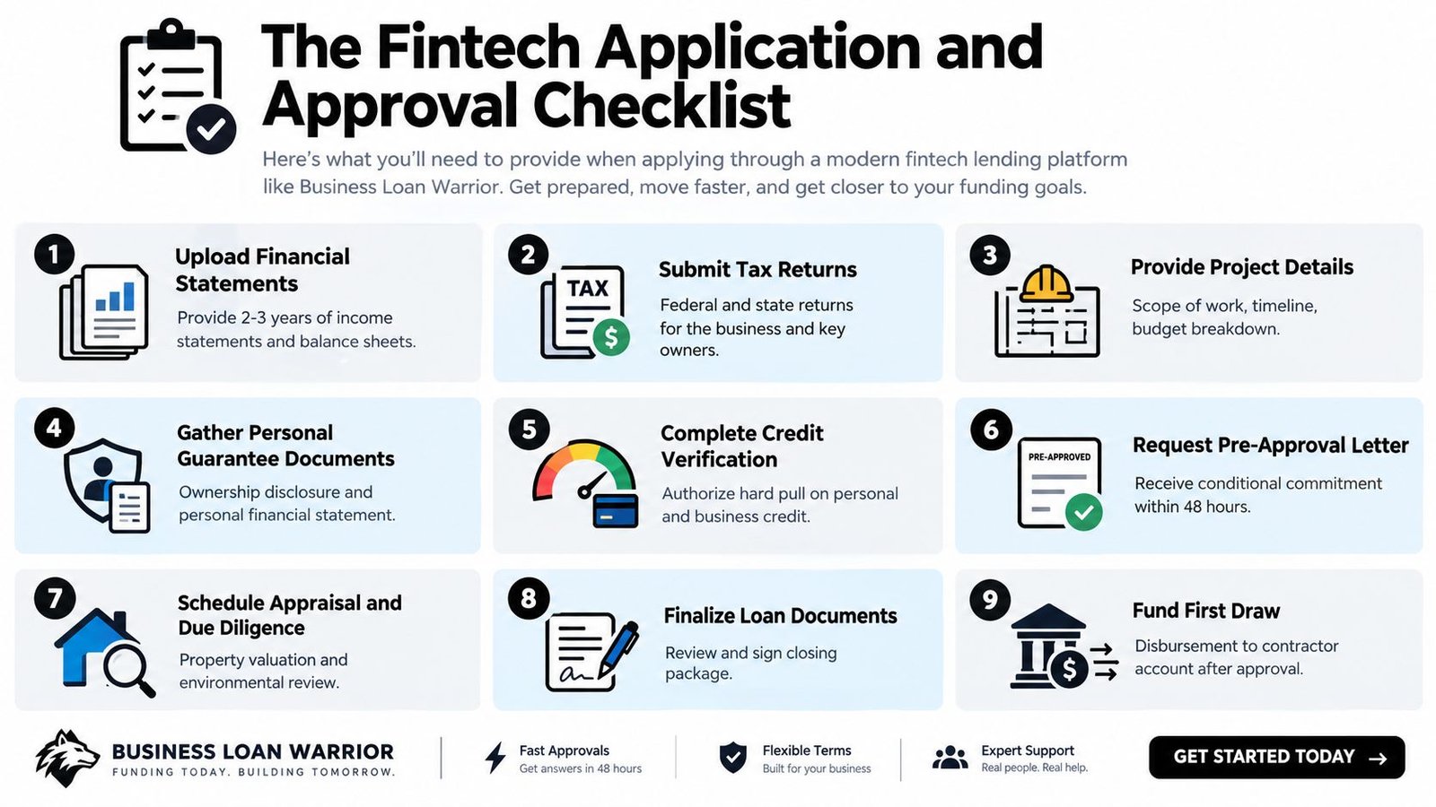 A nine-step infographic checklist for applying to a modern fintech business loan application and approval process.