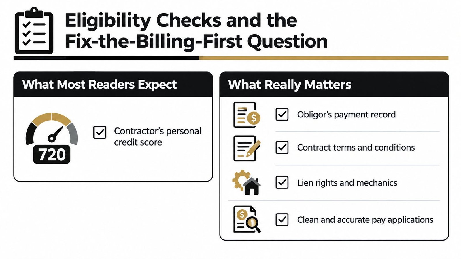 A comparison chart highlighting that construction payment eligibility depends on project details rather than personal credit scores.