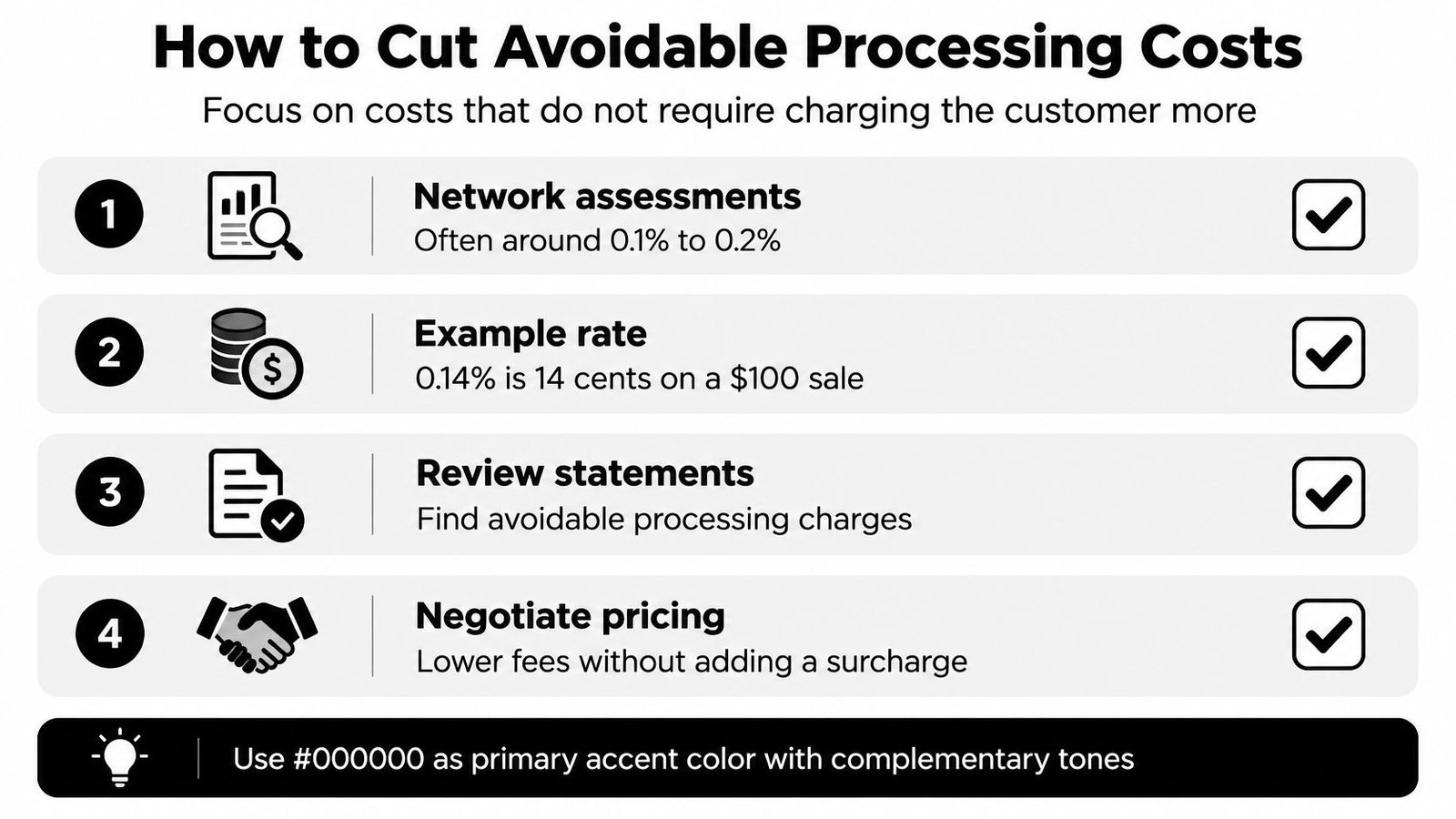 A four-step guide on how to reduce avoidable credit card processing costs for businesses.