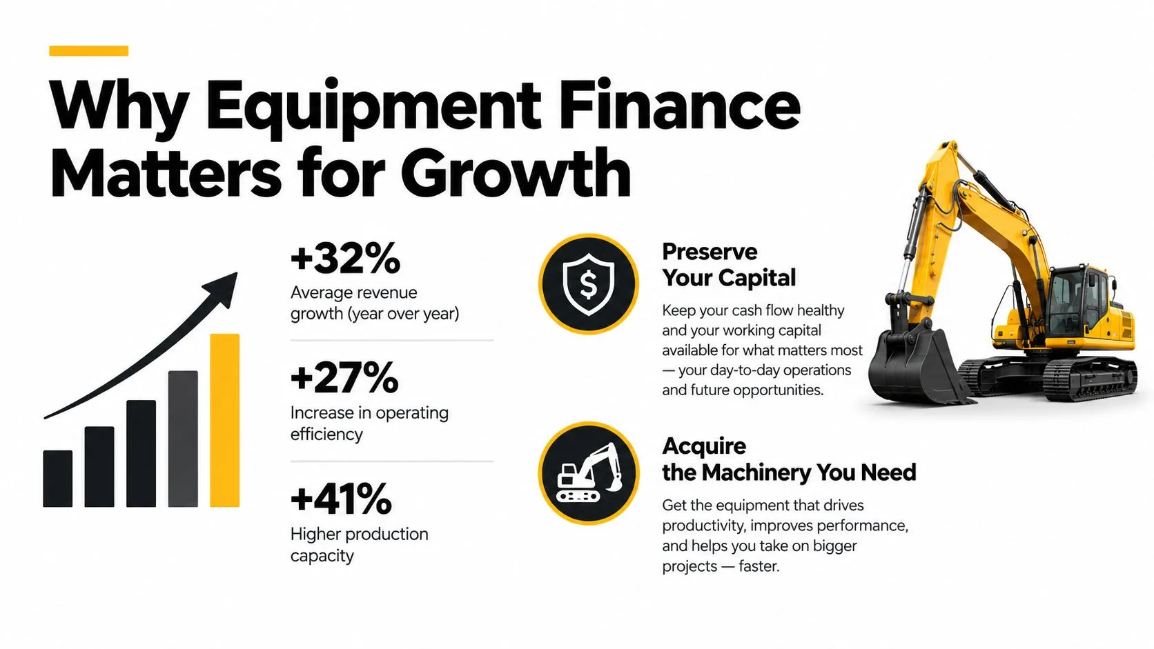 An infographic highlighting the benefits of equipment financing for business growth, featuring growth statistics and heavy machinery.