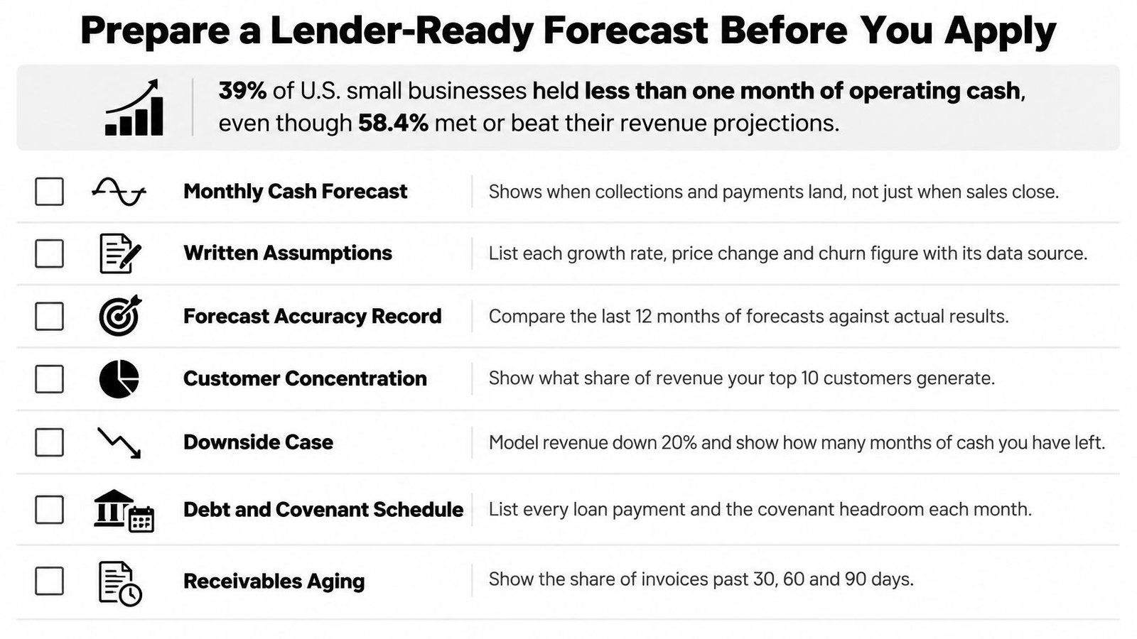 A checklist for businesses on how to prepare a comprehensive and lender-ready financial forecast for loan applications.
