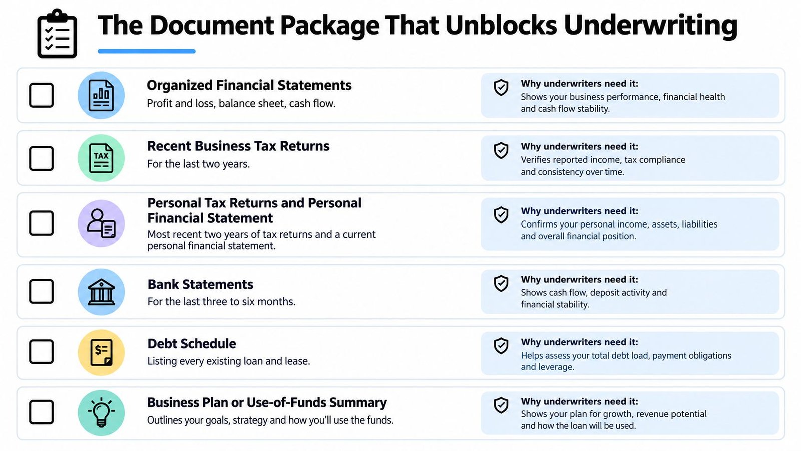 A checklist infographic detailing the essential documents needed to successfully unblock the business loan underwriting process.
