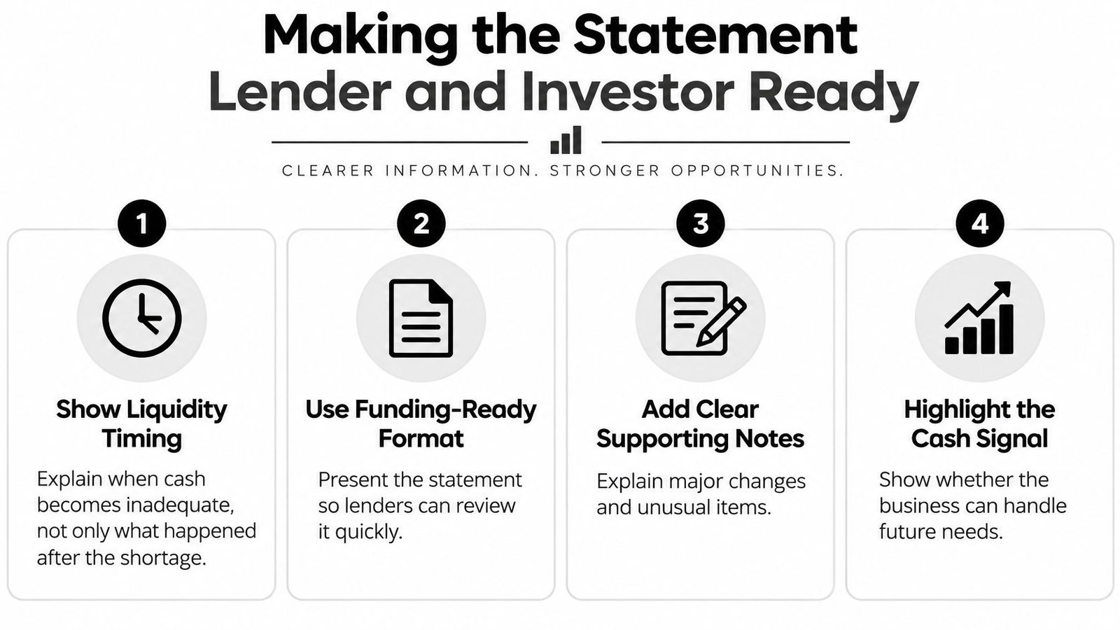An infographic outlining four essential steps to make financial statements ready for lenders and investors.