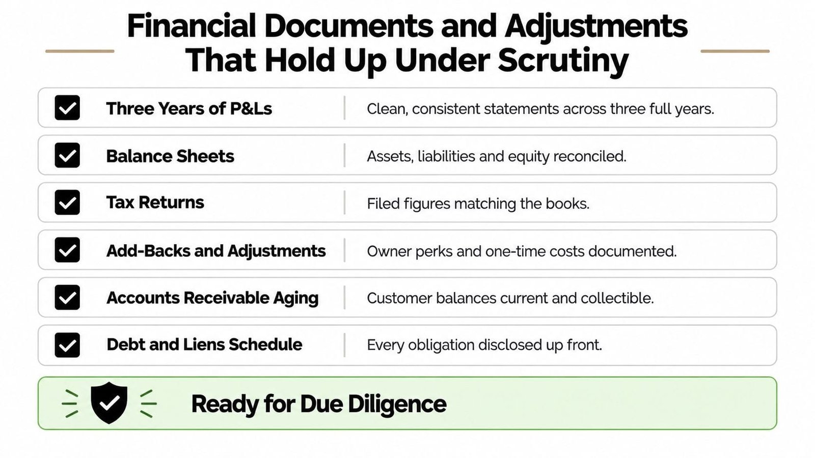 A checklist infographic titled Financial Documents and Adjustments for business owners preparing for due diligence and sales.
