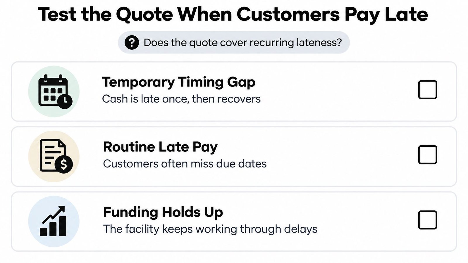 A checklist titled Test the Quote When Customers Pay Late evaluating payment delay scenarios for financial services.