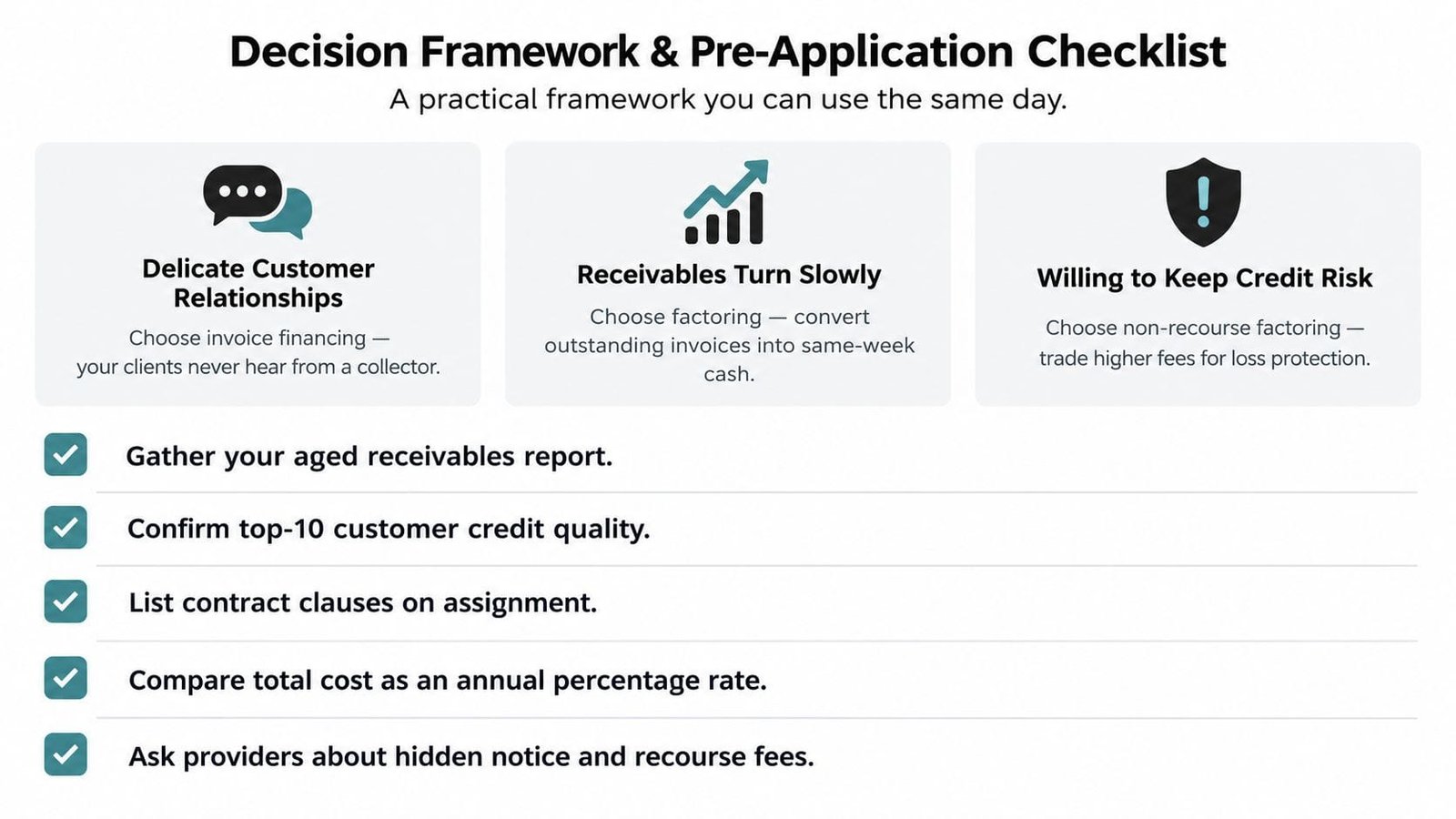 A decision framework and pre-application checklist for choosing between invoice financing and factoring for business funding.