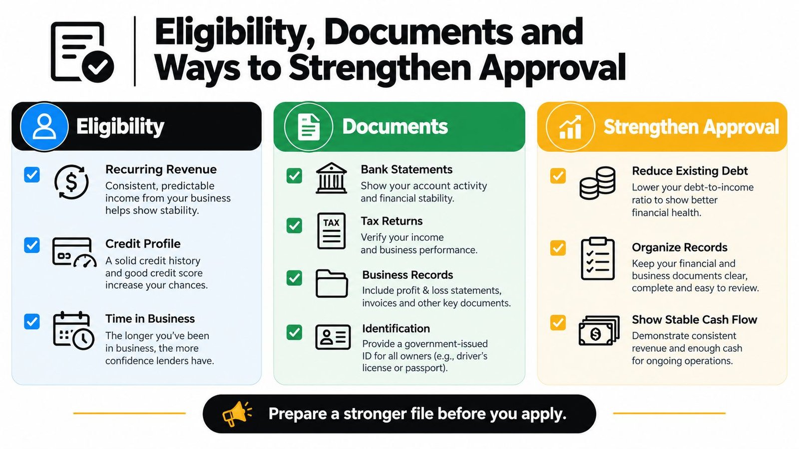 An infographic detailing business loan eligibility requirements, essential documents, and strategies to improve approval odds.