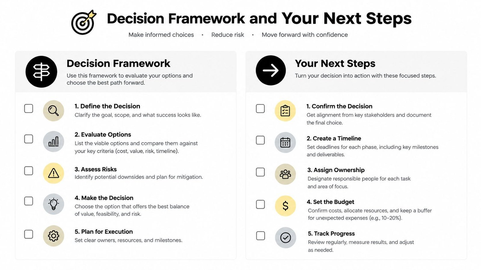 A structured flowchart showing a decision framework and next steps for effective business planning and strategy.