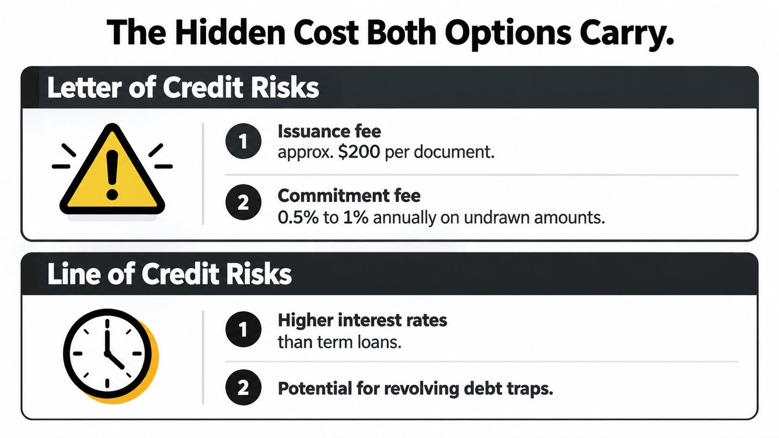 A comparison chart outlining hidden financial risks associated with letters of credit and lines of credit.