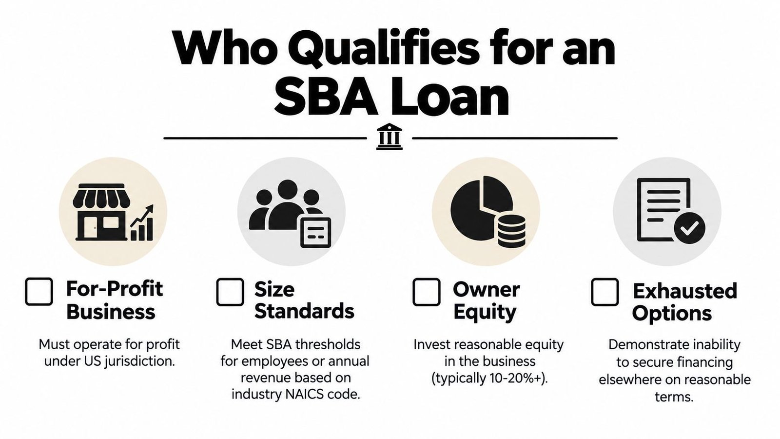 An infographic outlining four key eligibility requirements for obtaining a Small Business Administration loan.