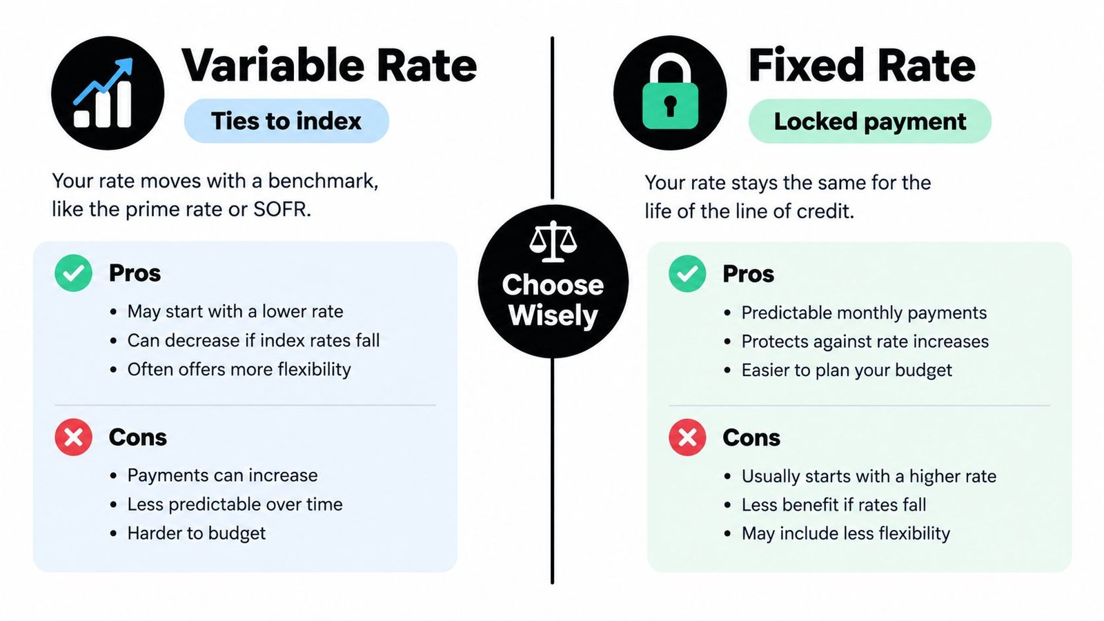 A comparison infographic showing the pros and cons of variable rate versus fixed rate for credit.